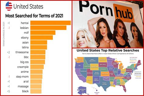 pornhub like site|Top 15 Sites Like Pornhub: Best Pornhub Alternatives